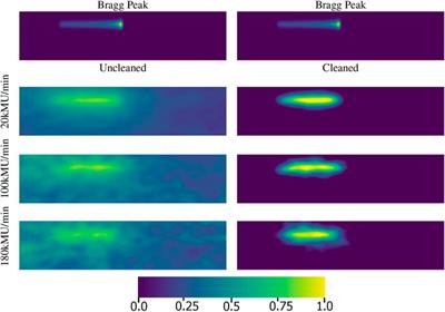 Deep residual fully connected neural network classification of Compton camera based prompt gamma imaging for proton radiotherapy